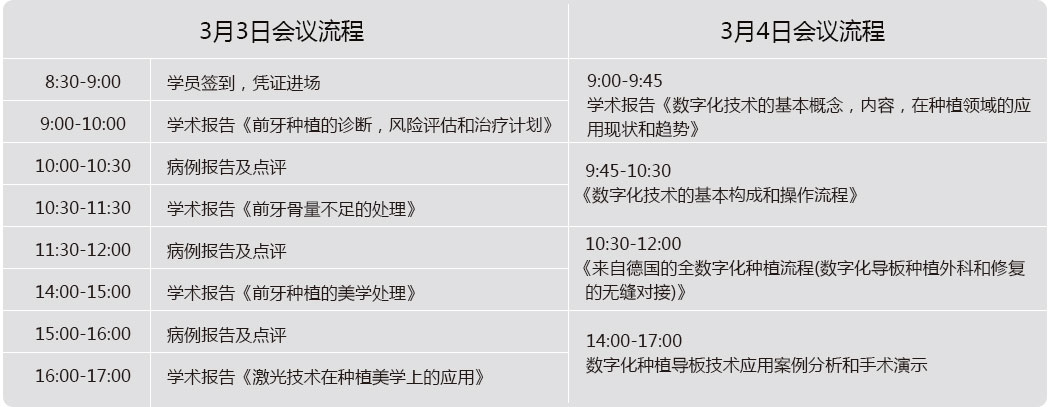 会议流程